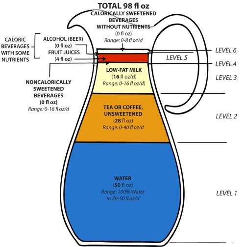 New Guidelines on Healthy Beverages for Young Children Keeping