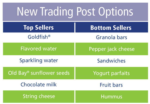 new trading post options