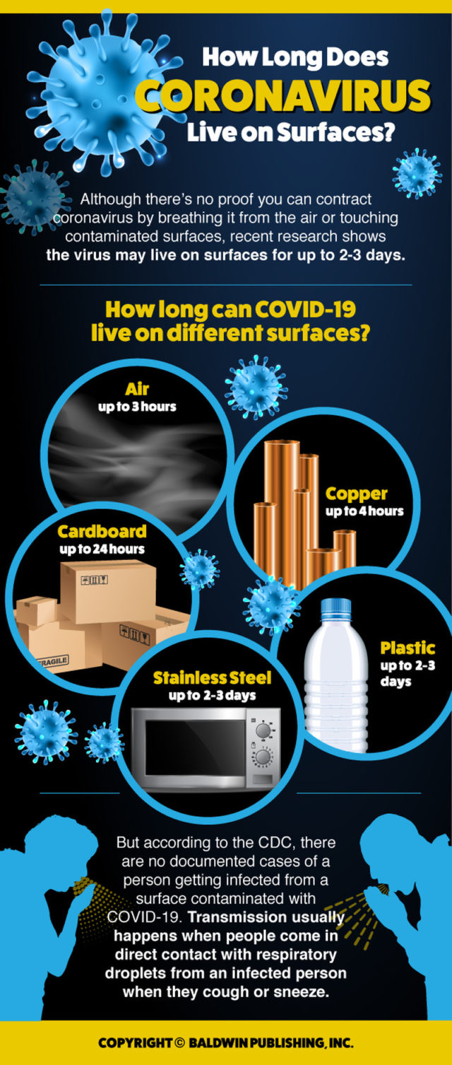 How long does Coronavirus live on surfaces? Penn State PRO Wellness
