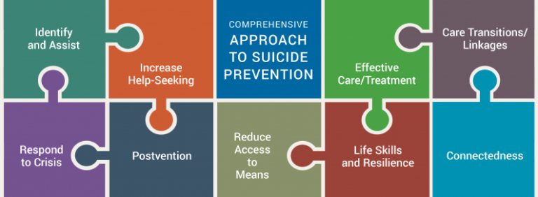 A Comprehensive Approach to Suicide Prevention - Penn State PRO Wellness